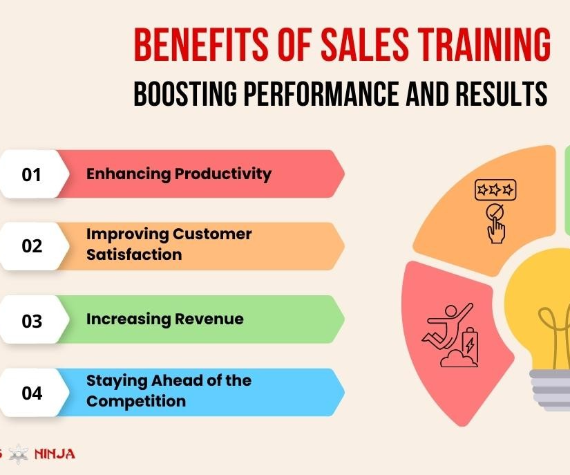 Basic Course on Developing Sales Skills