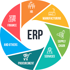 หลักสุตรอบรมการใช้ระบบ ERP